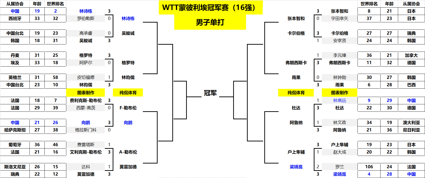 巩固了在英 巩固了在英